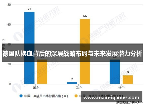 德国队换血背后的深层战略布局与未来发展潜力分析 德国队换血背后的深层战略布局与未来发展潜力分析