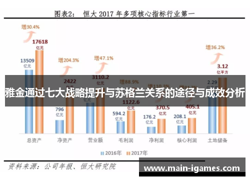 雅金通过七大战略提升与苏格兰关系的途径与成效分析