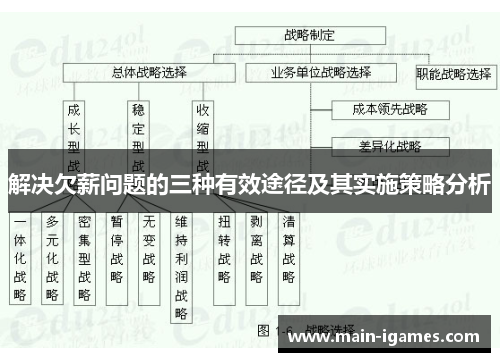 解决欠薪问题的三种有效途径及其实施策略分析 解决欠薪问题的三种有效途径及其实施策略分析