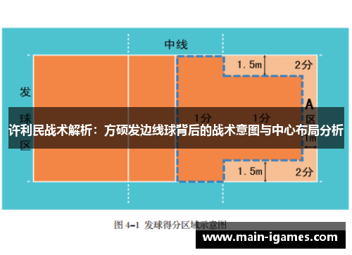许利民战术解析:方硕发边线球背后的战术意图与中心布局分析 许利民战术解析:方硕发边线球背后的战术意图与中心布局分析