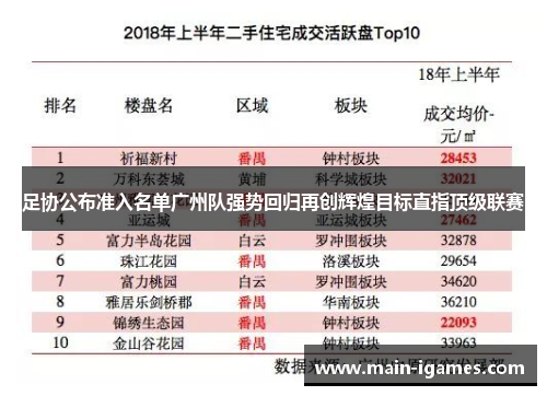 足协公布准入名单广州队强势回归再创辉煌目标直指顶级联赛 足协公布准入名单广州队强势回归再创辉煌目标直指顶级联赛